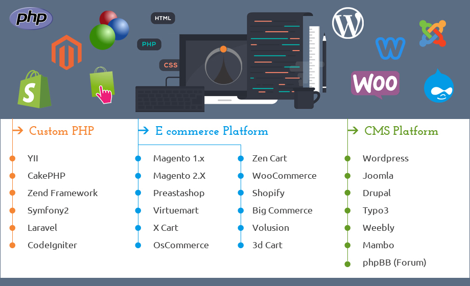 Web Development Company to Hire Custom PHP, E-commerce, CMS Web Developer